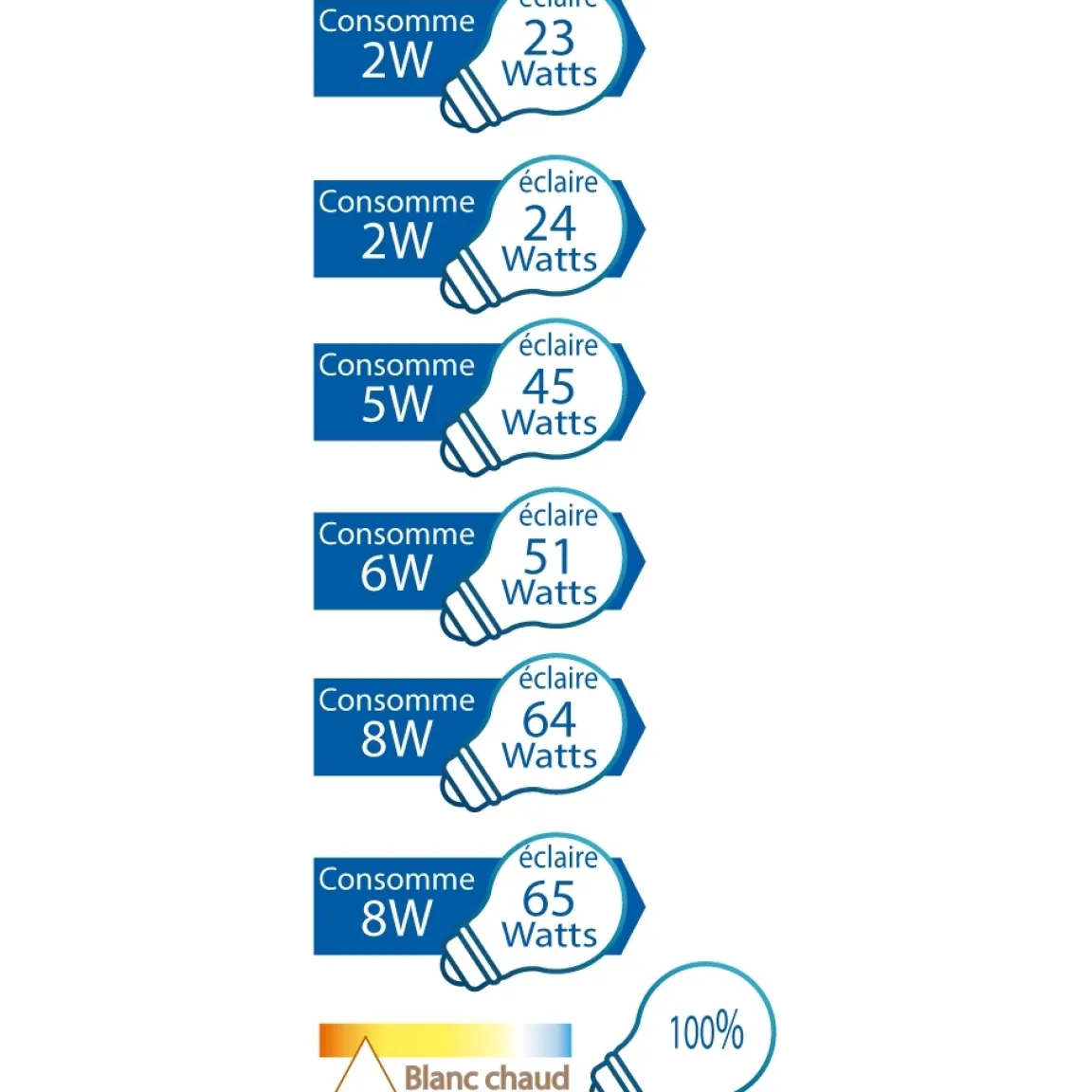 Online Tempsl Ampoule LED filament