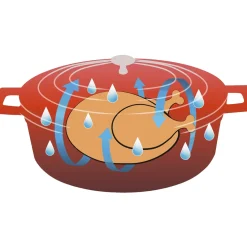 Online Tempsl Cocotte ovale Pradel France ®