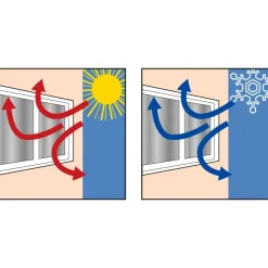 Discount Tempsl Rideau thermique gris argenté