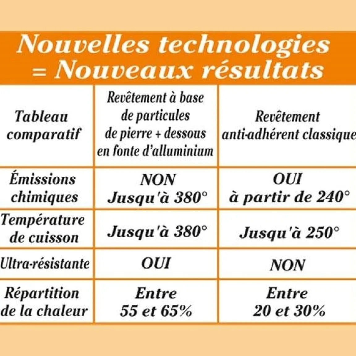 Clearance Tempsl Sauteuse Roc-Tec® avec couvercle 28 cm
