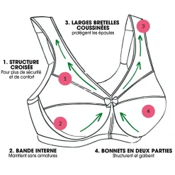 Sale Tempsl Soutien-gorge Grand Soutien Magic Lift de Glamorise®