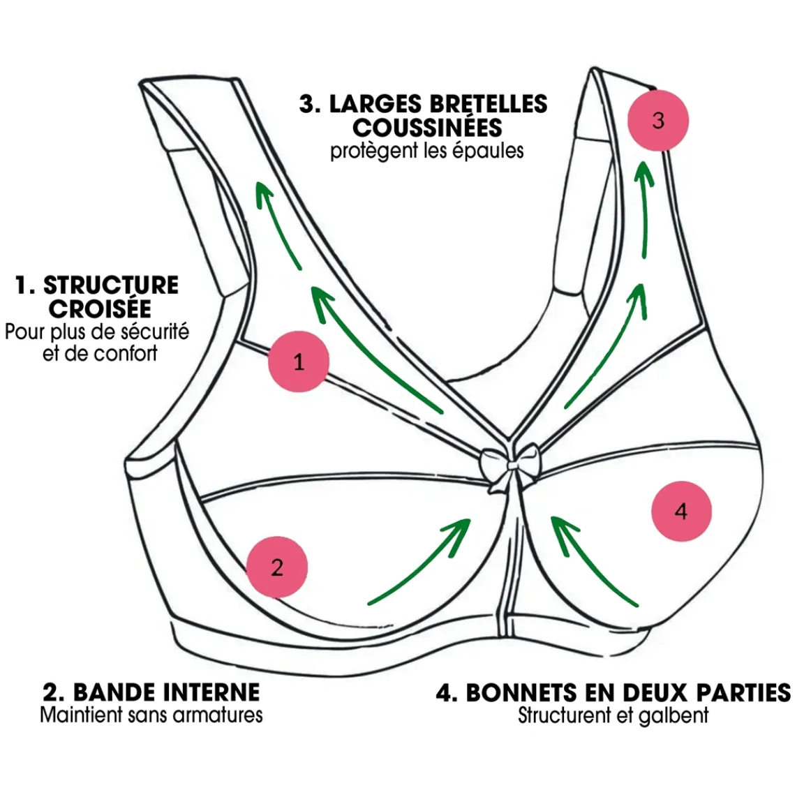 Sale Tempsl Soutien-gorge Grand Soutien Magic Lift de Glamorise®